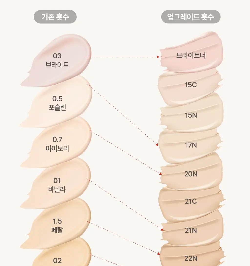 [24시간커버지속/올리브영 6년연속 1등] 루나 롱래스팅 팁 컨실러 EX 20colors 상세페이지 44